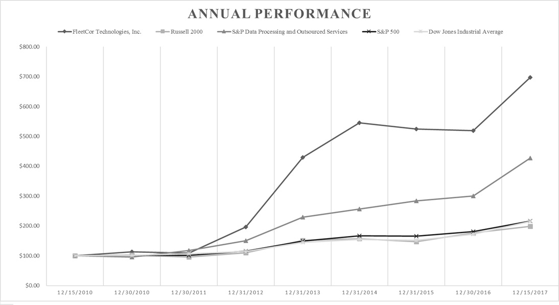 annualperformancegraph5yra05.jpg